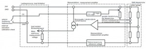 Abbildung 2: Funktionskette der externen Kalibriercheckauslösung bei einem VELOMAT Messverstärker  